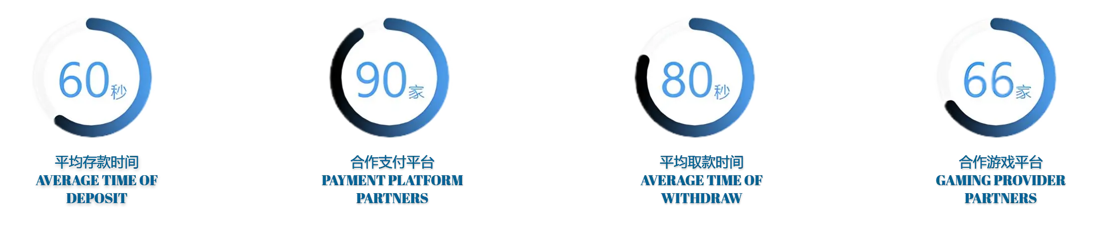 亿百体育体育有多种优秀的服务